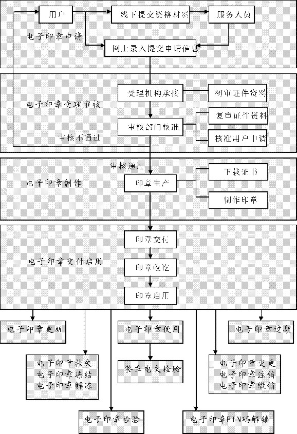 电子印章.jpg